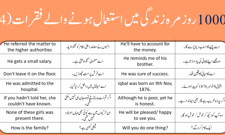 10000 Important English to Urdu sentences Part 4