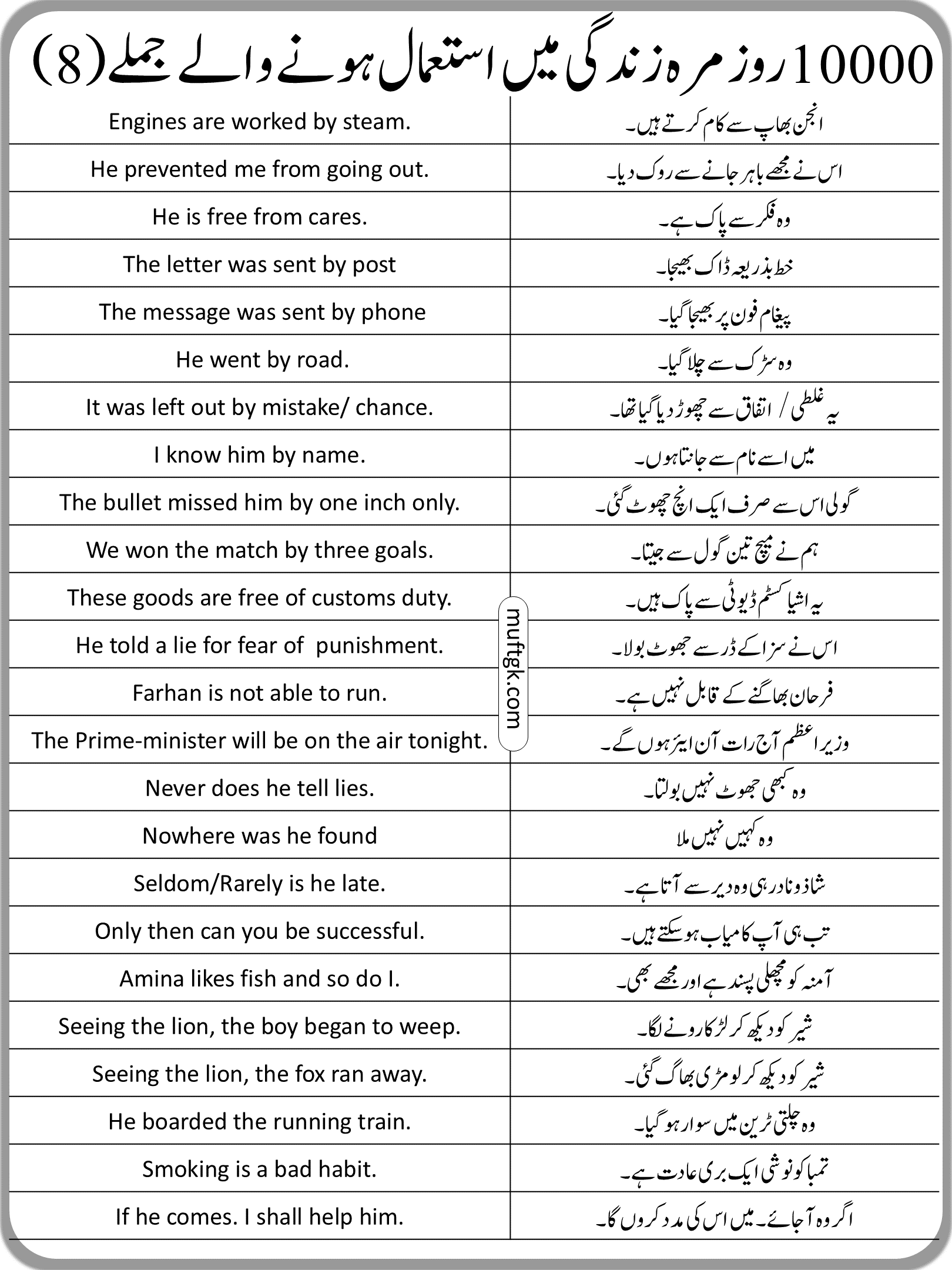 Urdu Daily Use Sentences List 3