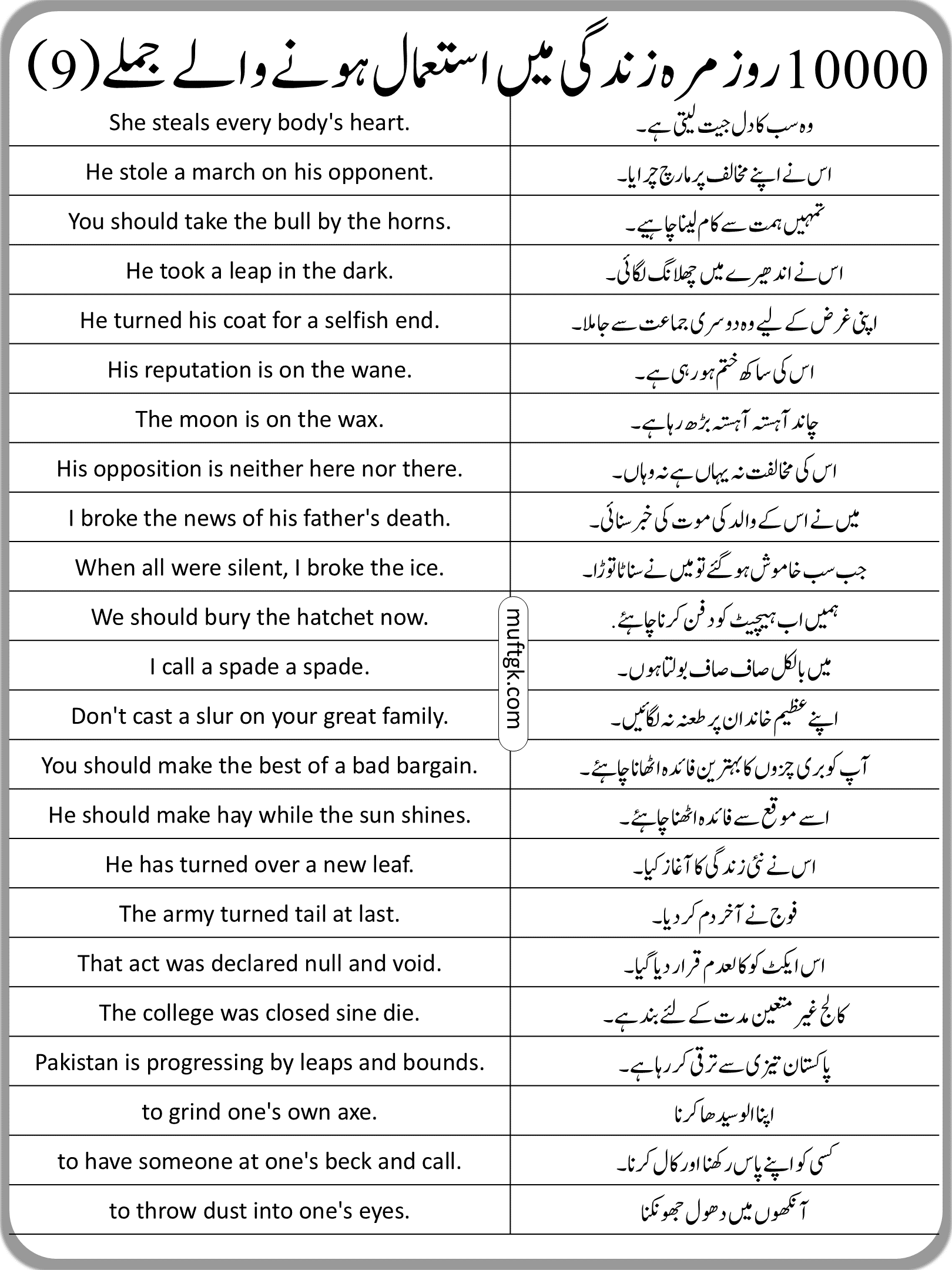 10000 English to Urdu Sentences Part 9