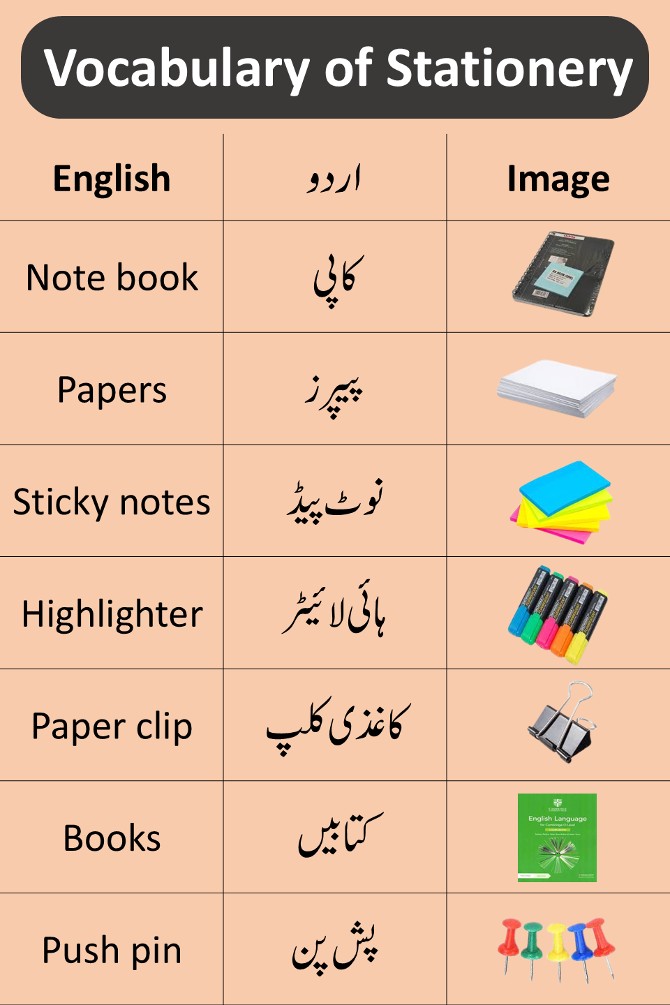 Vocabulary of Stationery In English 