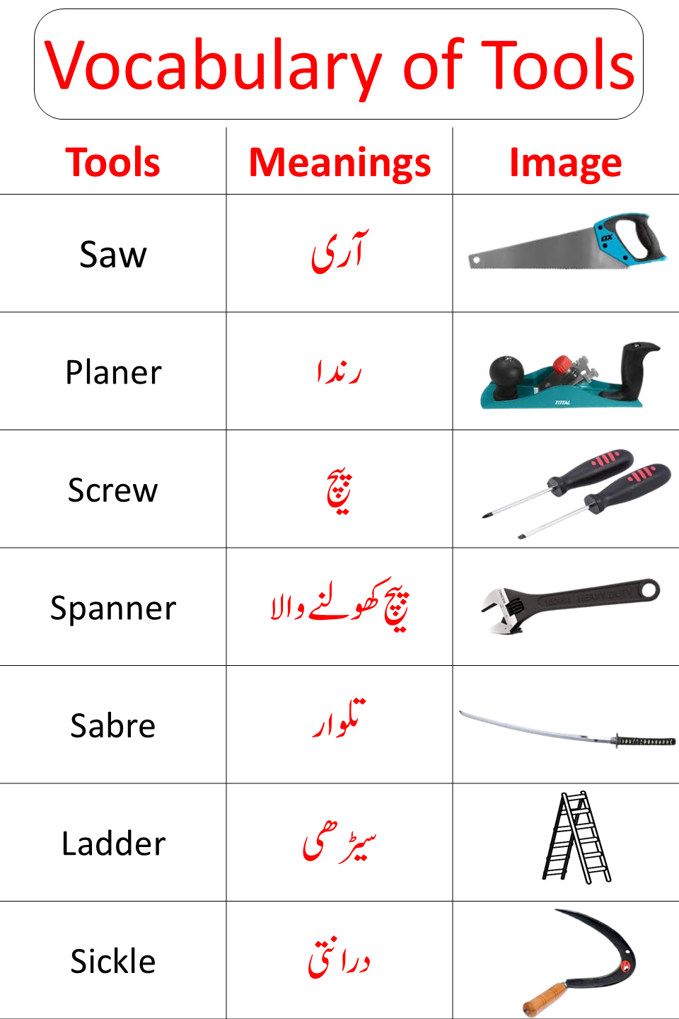 Vocabulary OF Tools IN English And Urdu 