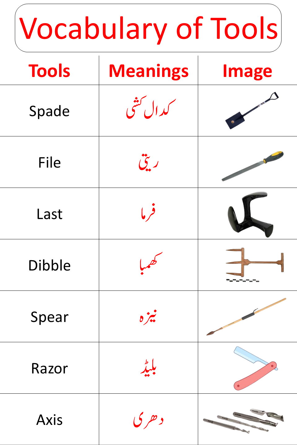 Vocabulary of Tools In Urdu 