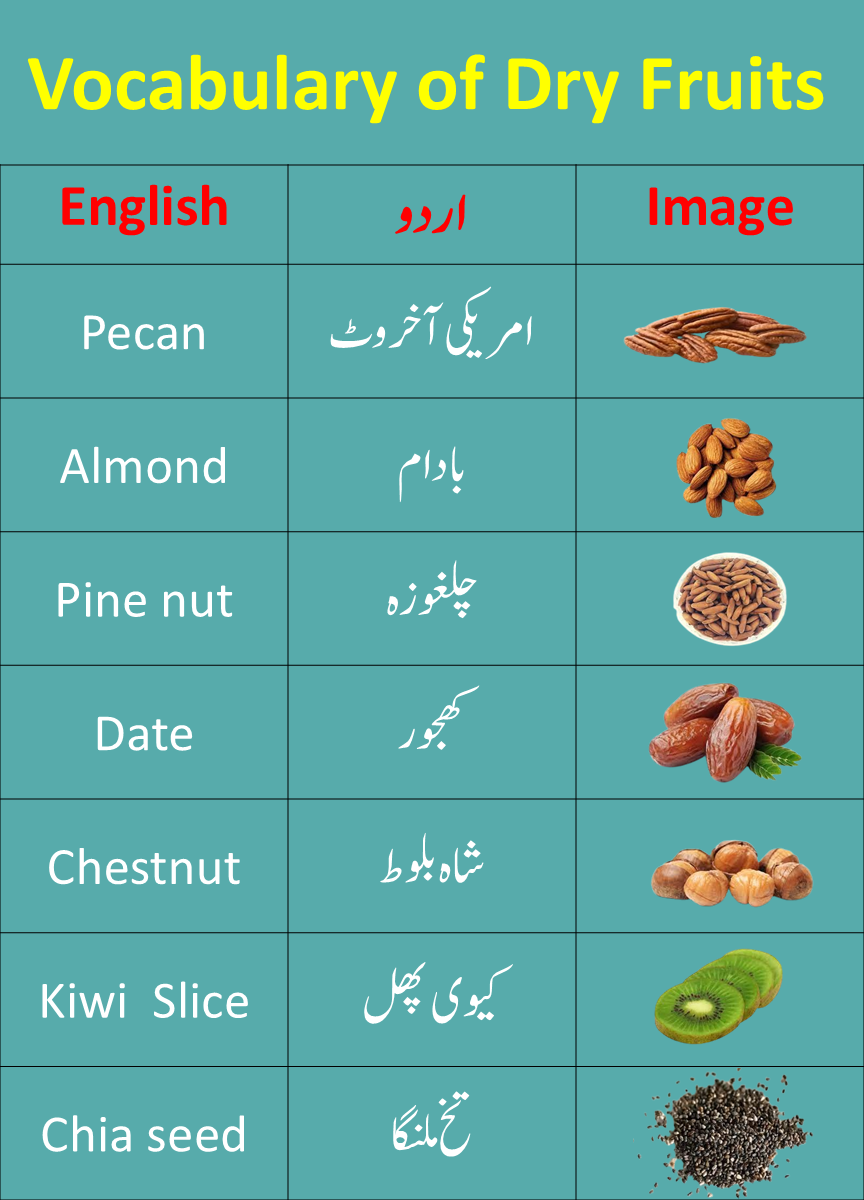 Names Of Dry Fruits In English And Urdu 