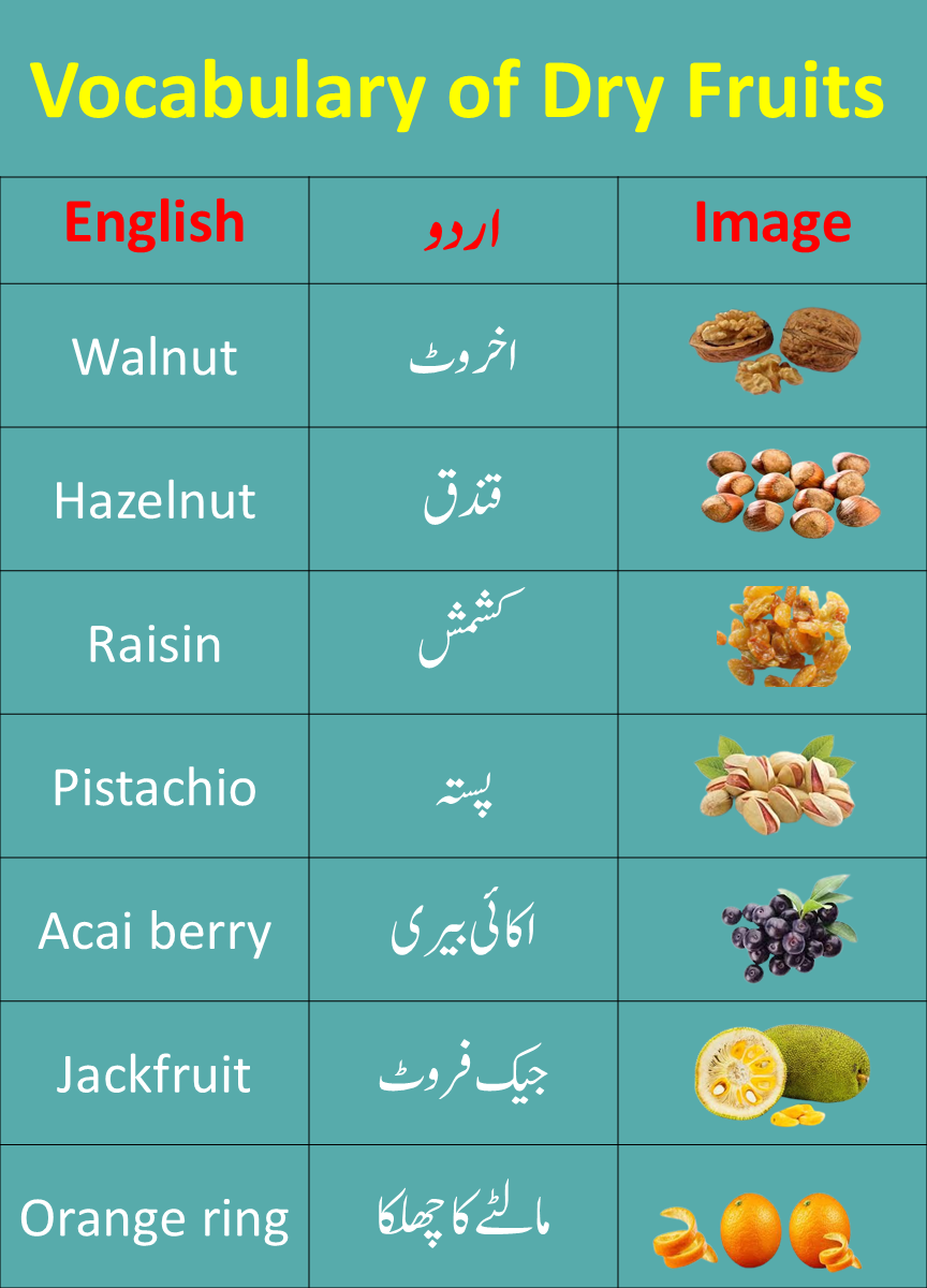 Names Of Dry Fruits In English 