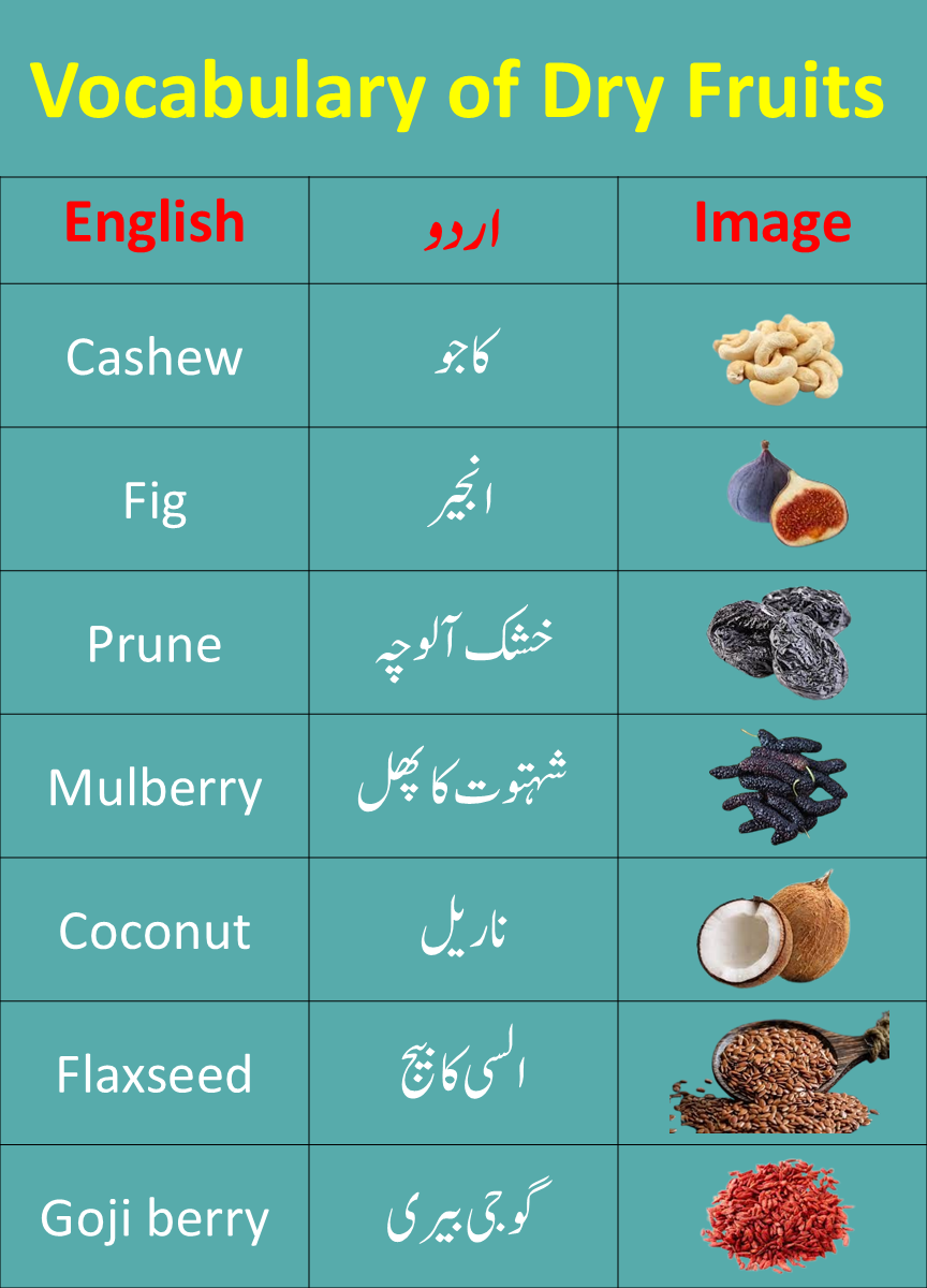 Names of Dry Fruits In Urdu