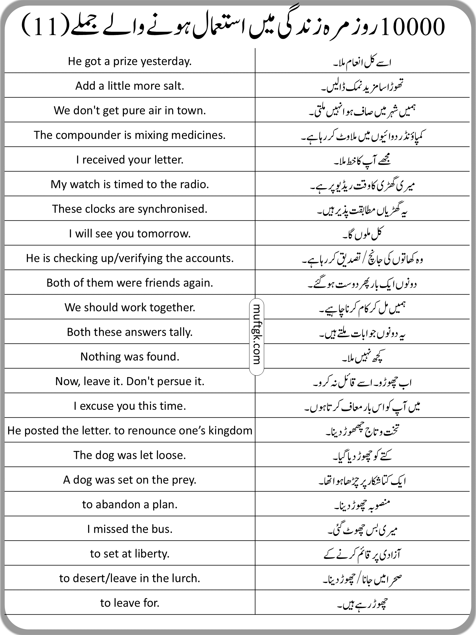 Common Daily Use Sentences 