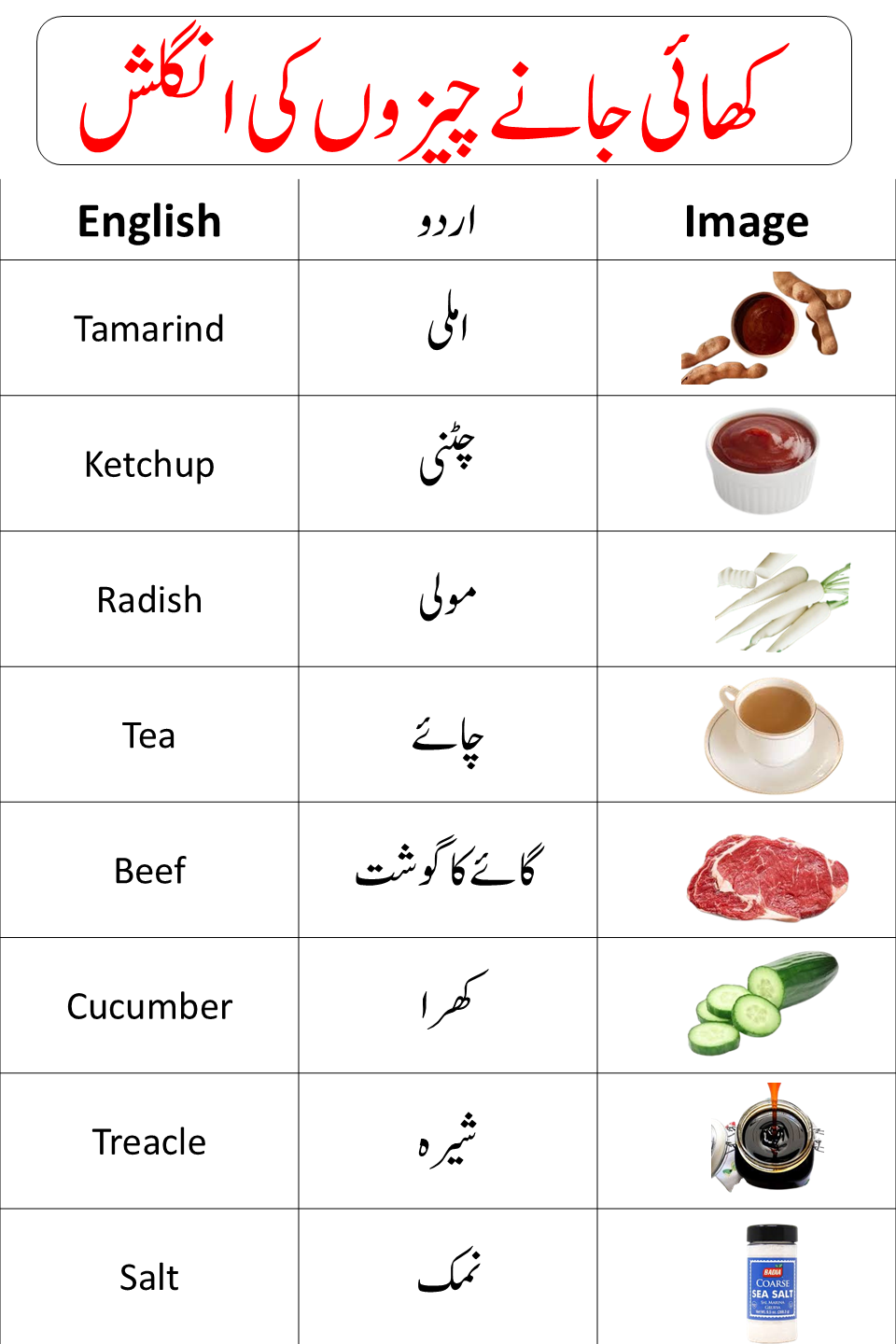 Name of Food In English 