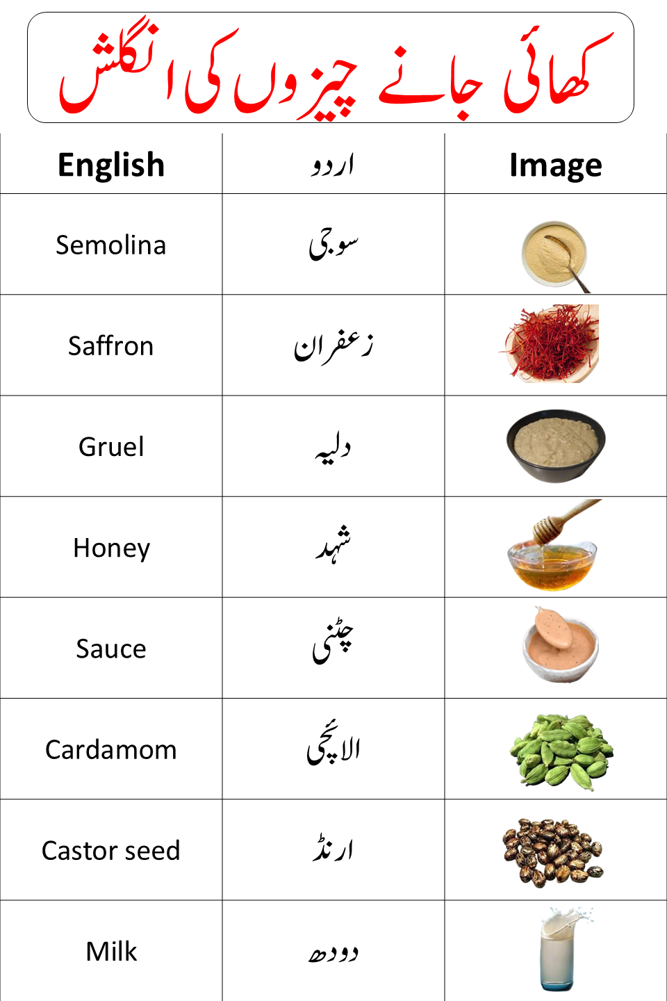 Food Names In Urdu 