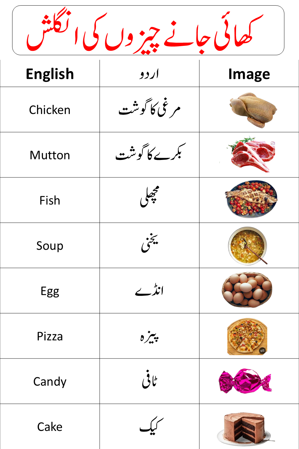 Common Food Names