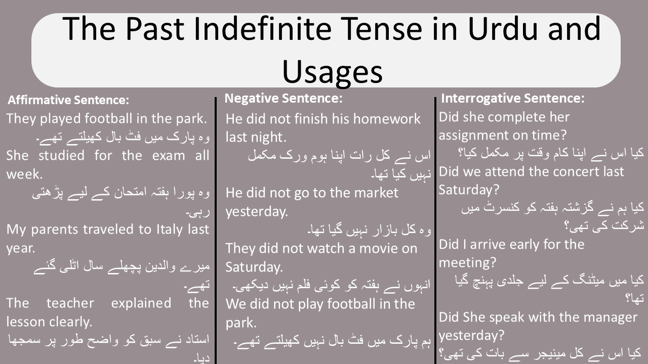 The Past indefinite Tense