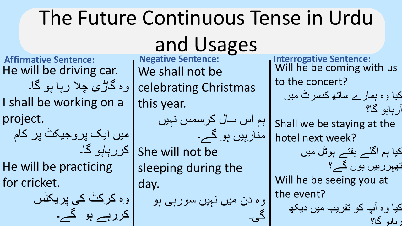 The Future Continuous Tense