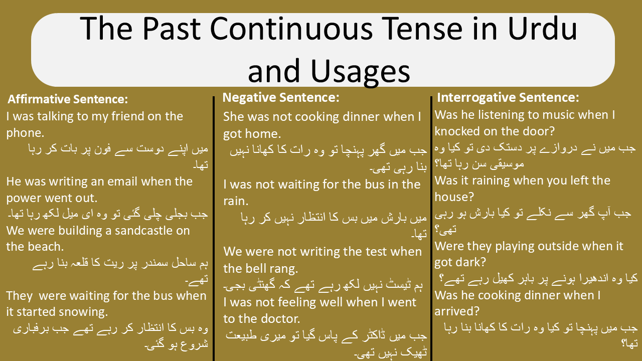 The Past Continuous Tense